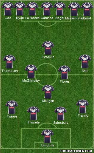 Melbourne Victory FC Formation 2013