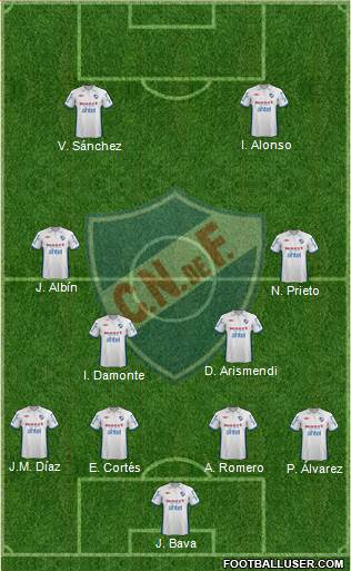 Club Nacional de Football Formation 2013