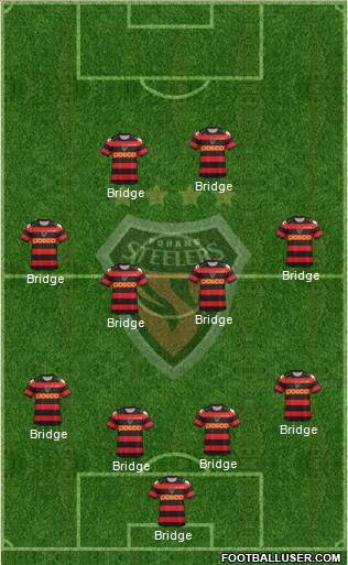 Pohang Steelers Formation 2013