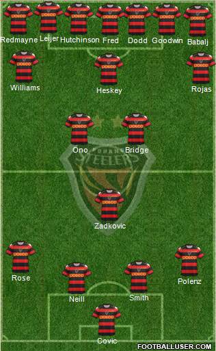 Pohang Steelers Formation 2013