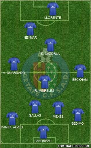 Getafe C.F., S.A.D. Formation 2013