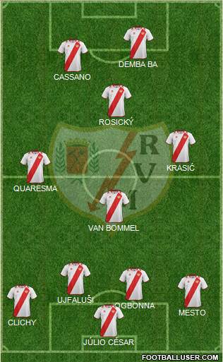 Rayo Vallecano de Madrid S.A.D. Formation 2013