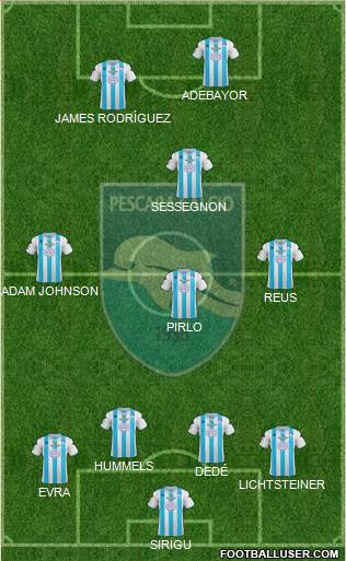 Pescara Formation 2013