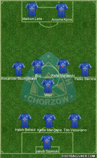 Ruch Chorzow Formation 2013