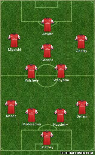 Arsenal Formation 2013