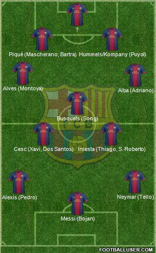 F.C. Barcelona B Formation 2013