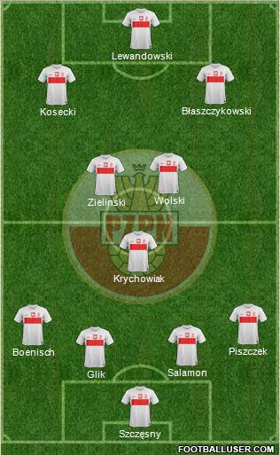 Poland Formation 2013