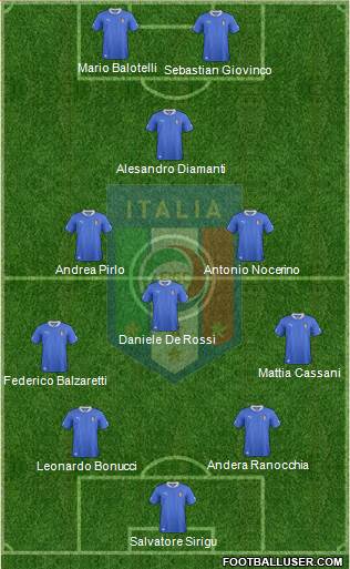 Italy Formation 2013