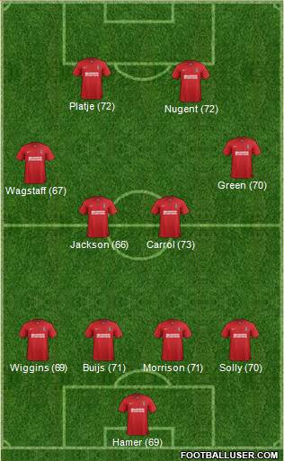 Charlton Athletic Formation 2013