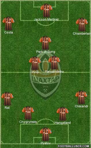 Shakhtar Donetsk Formation 2013