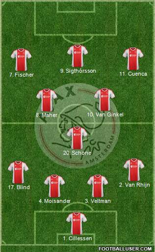 AFC Ajax Formation 2013