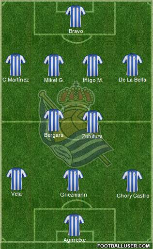 Real Sociedad S.A.D. Formation 2013