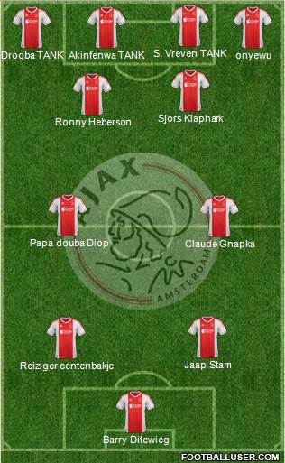 AFC Ajax Formation 2013