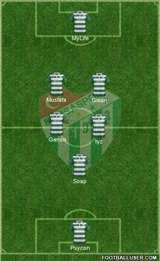 Bursaspor Formation 2013