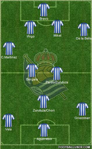 Real Sociedad S.A.D. Formation 2013