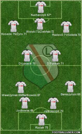 Legia Warszawa Formation 2013