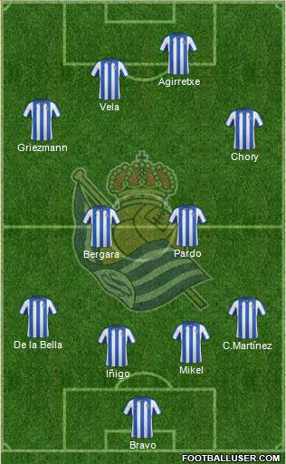 Real Sociedad S.A.D. Formation 2013