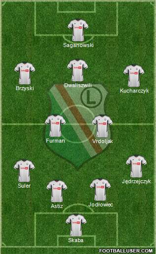 Legia Warszawa Formation 2013