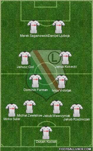 Legia Warszawa Formation 2013