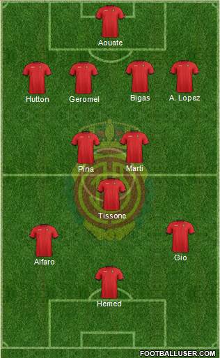 R.C.D. Mallorca S.A.D. Formation 2013