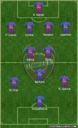 Levante U.D., S.A.D. Formation 2013