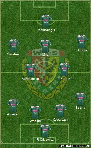 WKS Slask Wroclaw Formation 2013