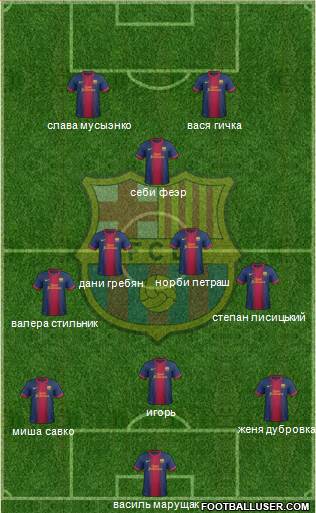 F.C. Barcelona Formation 2013