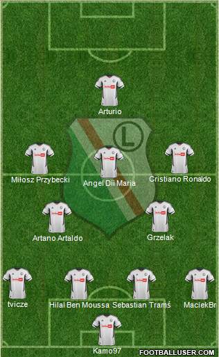 Legia Warszawa Formation 2013