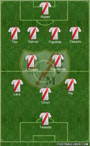 Rayo Vallecano de Madrid S.A.D. Formation 2013