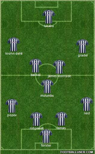 West Bromwich Albion Formation 2013