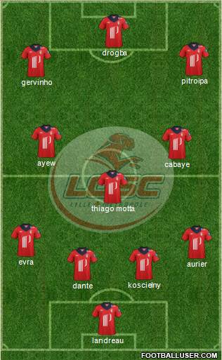 LOSC Lille Métropole Formation 2013