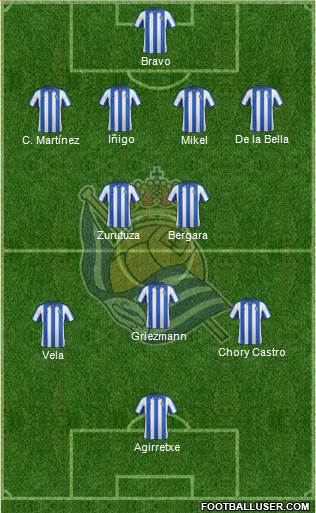 Real Sociedad S.A.D. Formation 2013