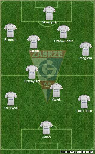 Gornik Zabrze Formation 2013