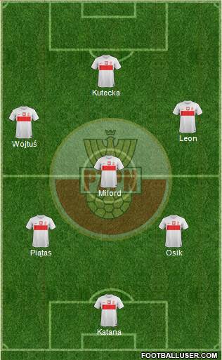 Poland Formation 2013