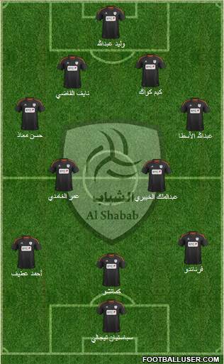 Al-Shabab (KSA) Formation 2013