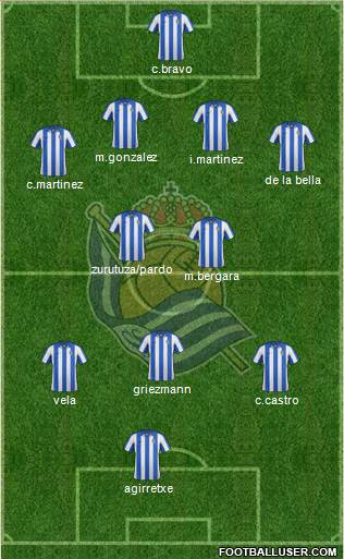 Real Sociedad S.A.D. Formation 2013