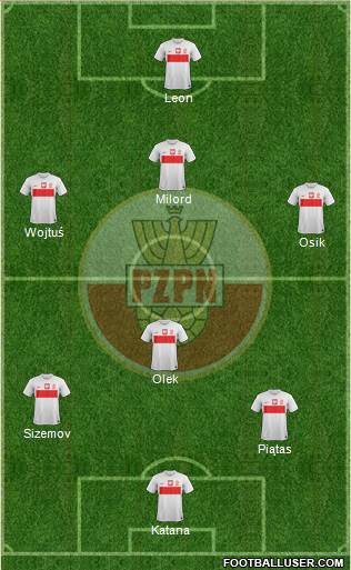 Poland Formation 2013