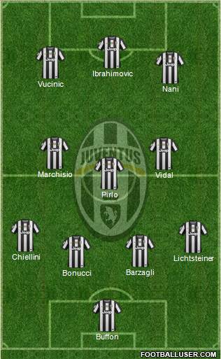 Juventus Formation 2013