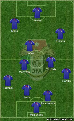 Japan Formation 2013