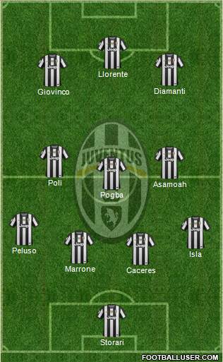 Juventus Formation 2013