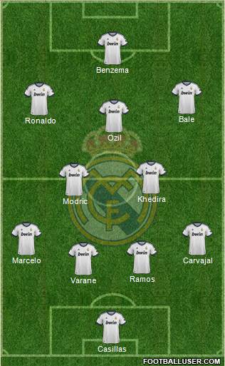 Real Madrid C.F. Formation 2013