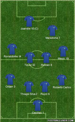 Uzbekistan Formation 2013