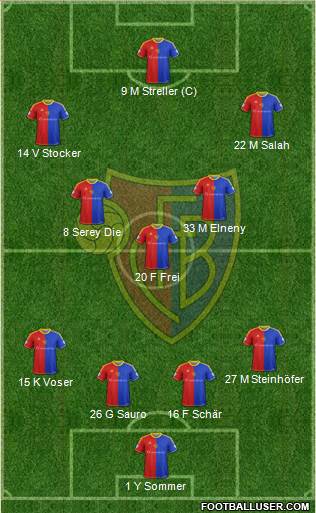 FC Basel Formation 2013