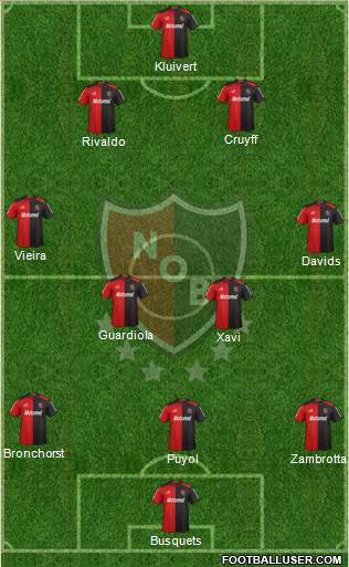 Newell's Old Boys Formation 2013