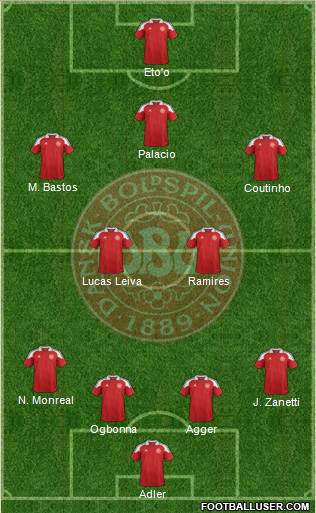 Denmark Formation 2013