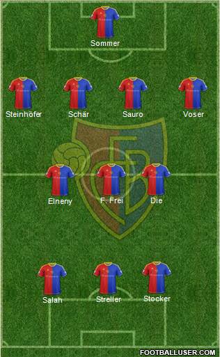 FC Basel Formation 2013