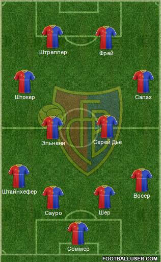 FC Basel Formation 2013