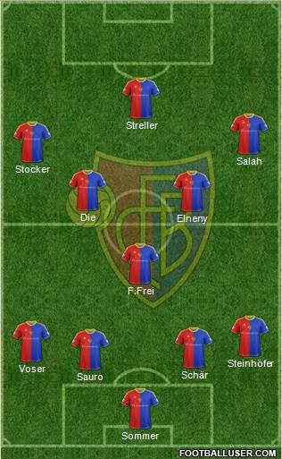 FC Basel Formation 2013