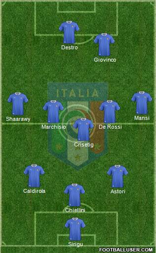 Italy Formation 2013