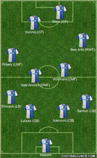 Blackburn Rovers Formation 2013